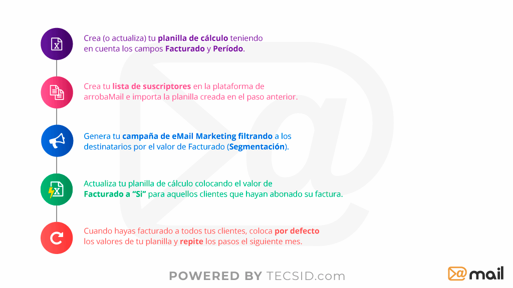 Facturación con arrobaMail - Paso a paso para enviar Facturación por eMail